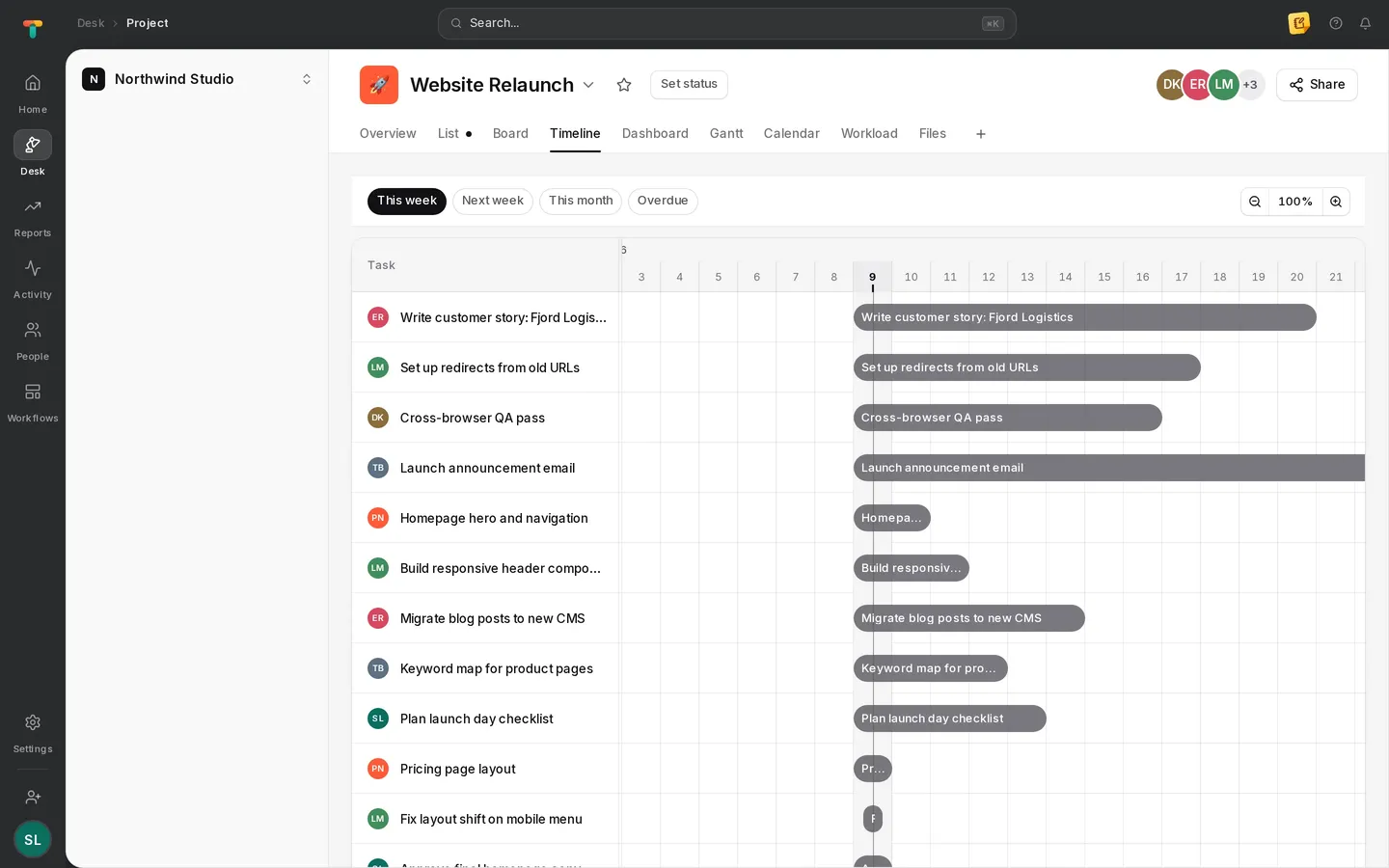 Tascimo timeline view showing each task as a bar across the week
